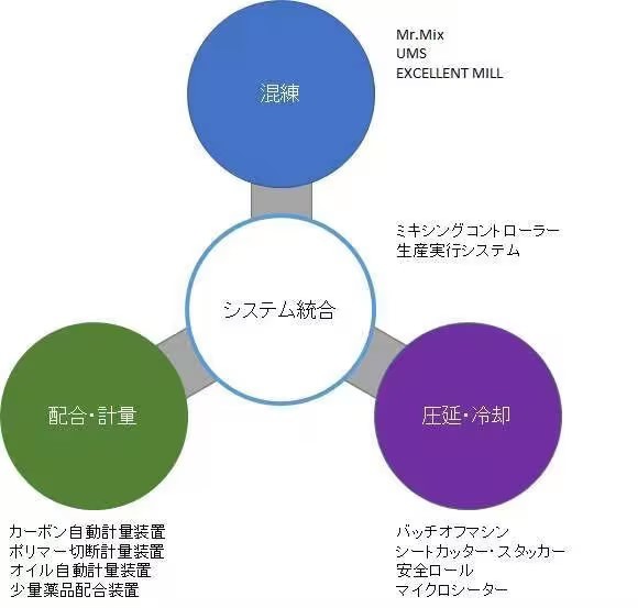嘉展（大(dà)連）智能(néng)裝備科(kē)技(jì)有(yǒu)限公司